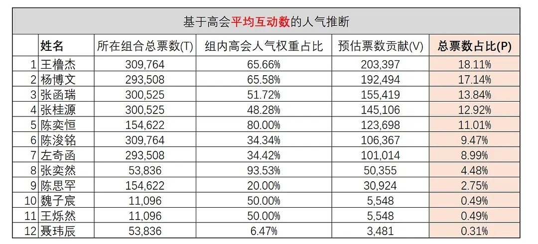 现在下沉出现好多阴҈b҈同事丝，发表“杨博文和xxx合作可以稳一”等言论，想借此