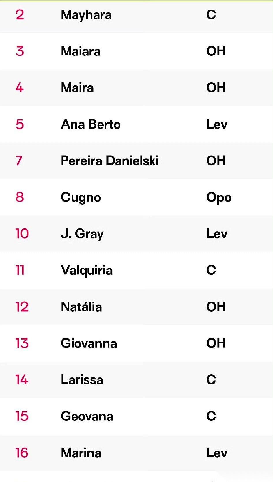 看到娜塔莉娅的名字赫然出现在奥萨斯科世俱杯大名单里，我第一反应是：搞什么？
人不