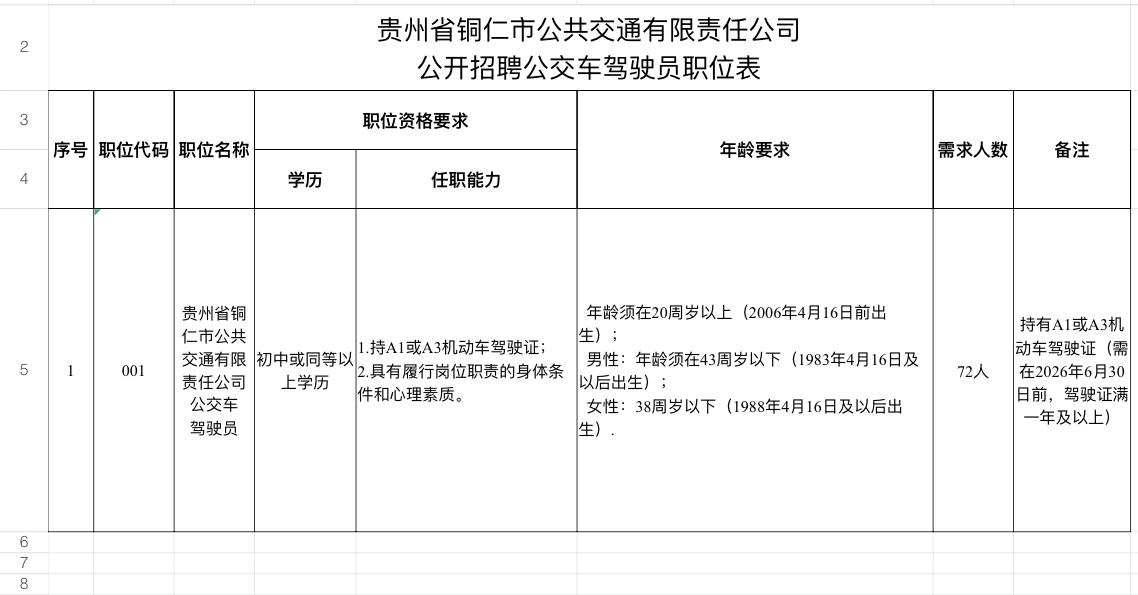 铜仁碧江公交招72名驾驶员！国企稳定岗！
🚌单位名称: 贵州省铜仁市公共交通有