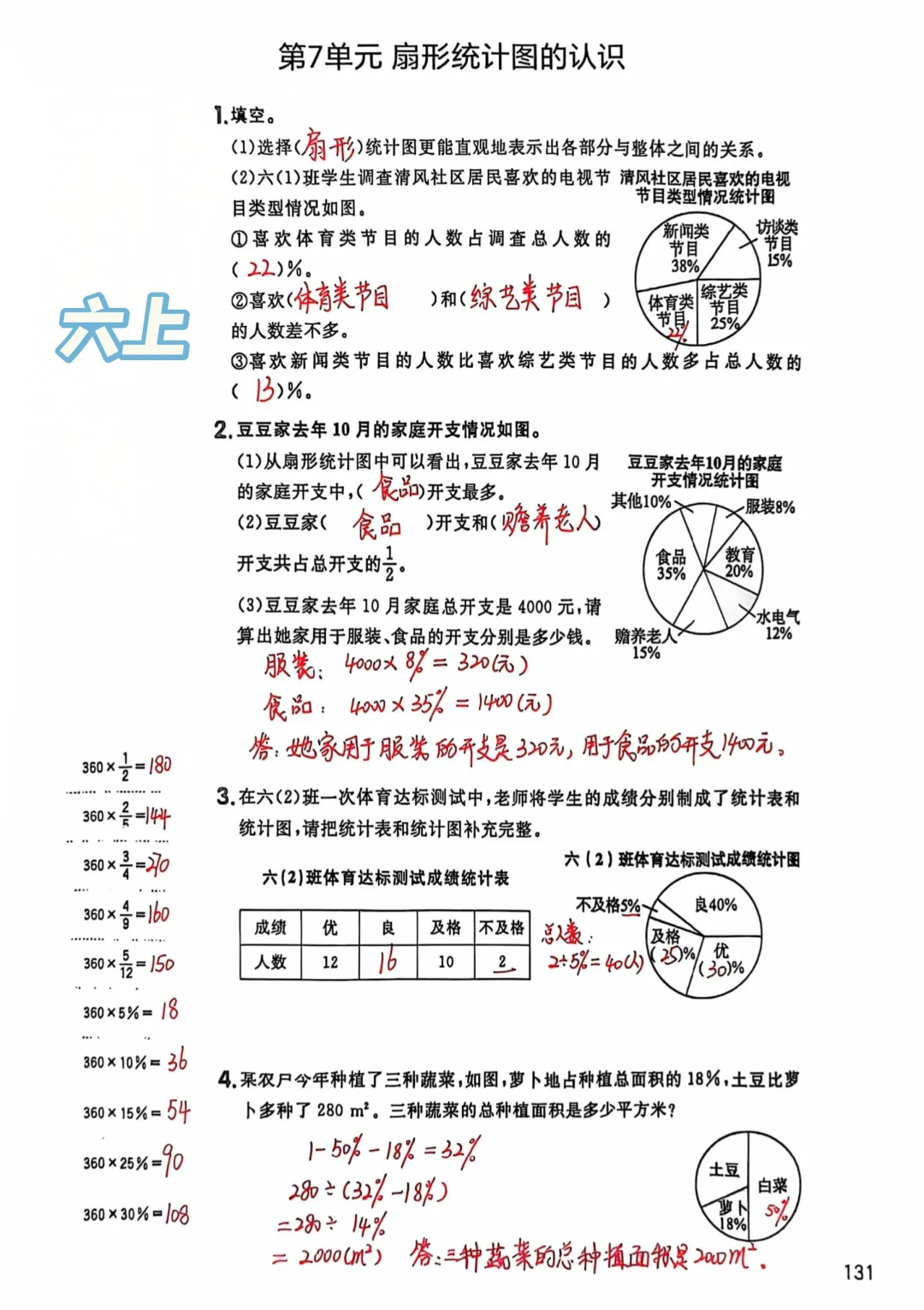 六上每日一练130-133，扇形统计图知识梳理