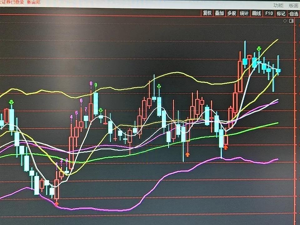 新宙邦：连续调整8天，10天线附近低吸正当时
 
（老林和小李对话版）
 
小李