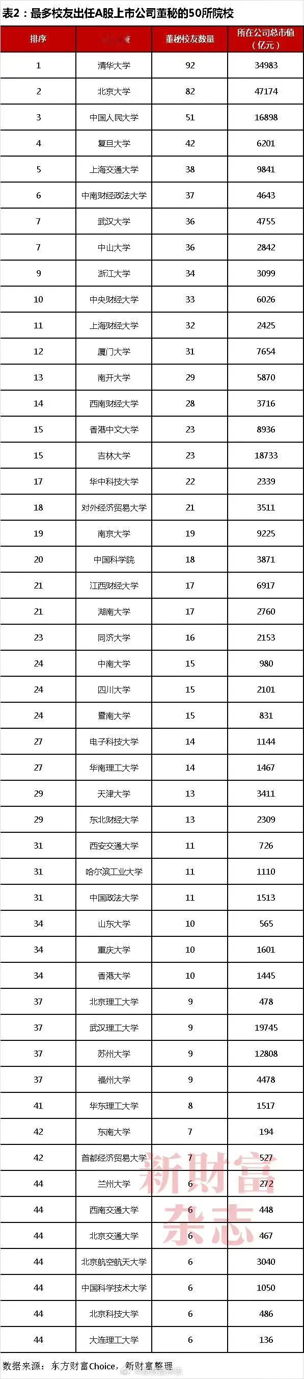 董秘的作用可能越来越凸显