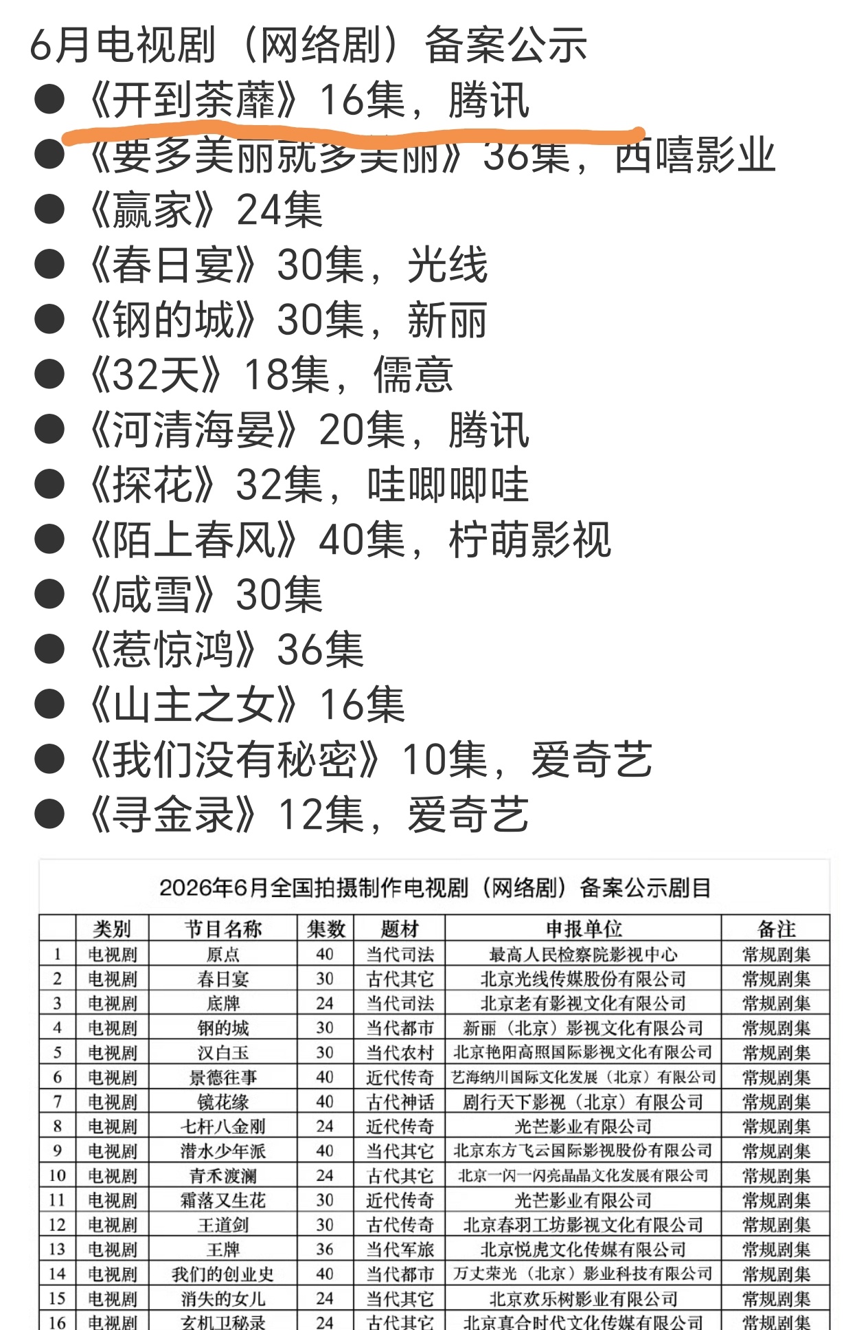《开到荼靡》只有16集啊 