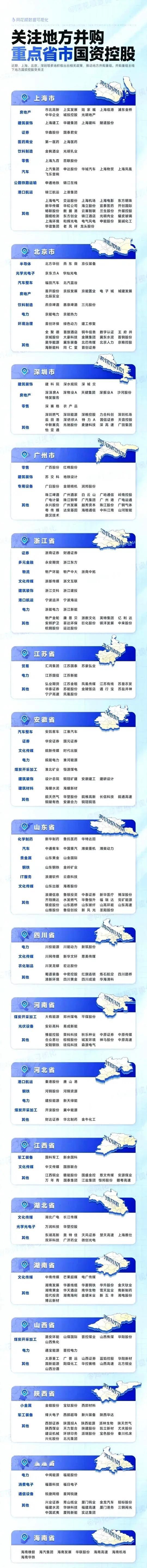 地方上市国企大汇总！！供参考 
