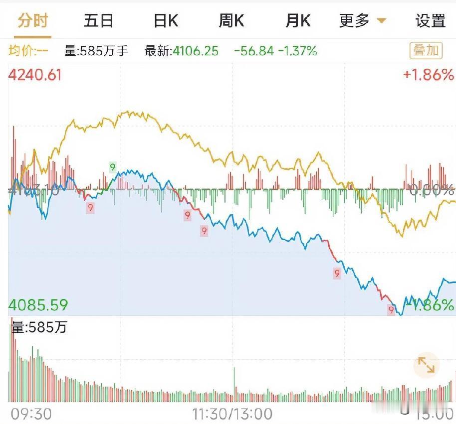 昨天你被洗了吗？盘面，确实更像一次宽震洗盘，而非趋势逆转。量能没放出来是关键。若