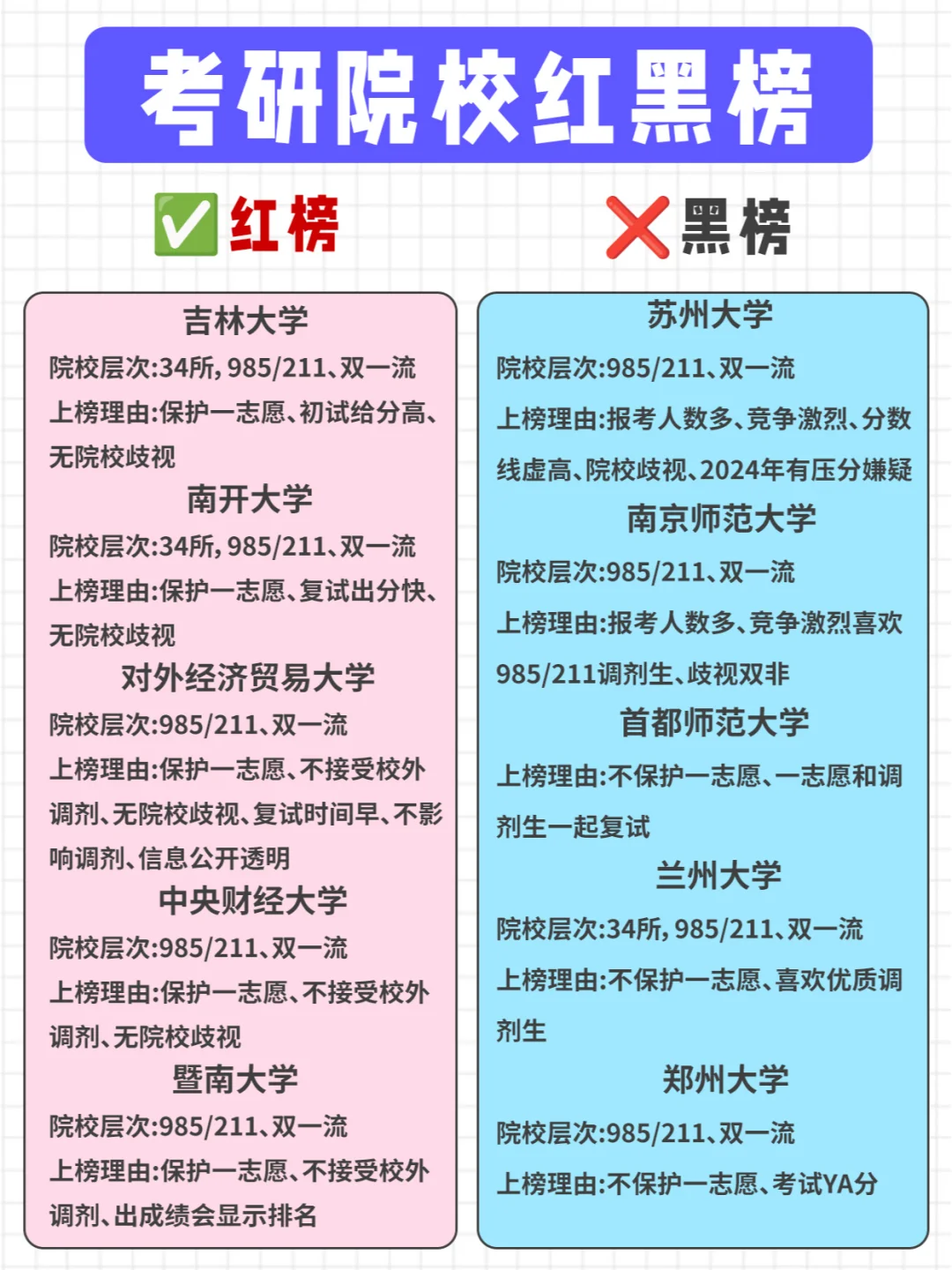 25考研院校红黑榜大揭秘！看看你中招了吗