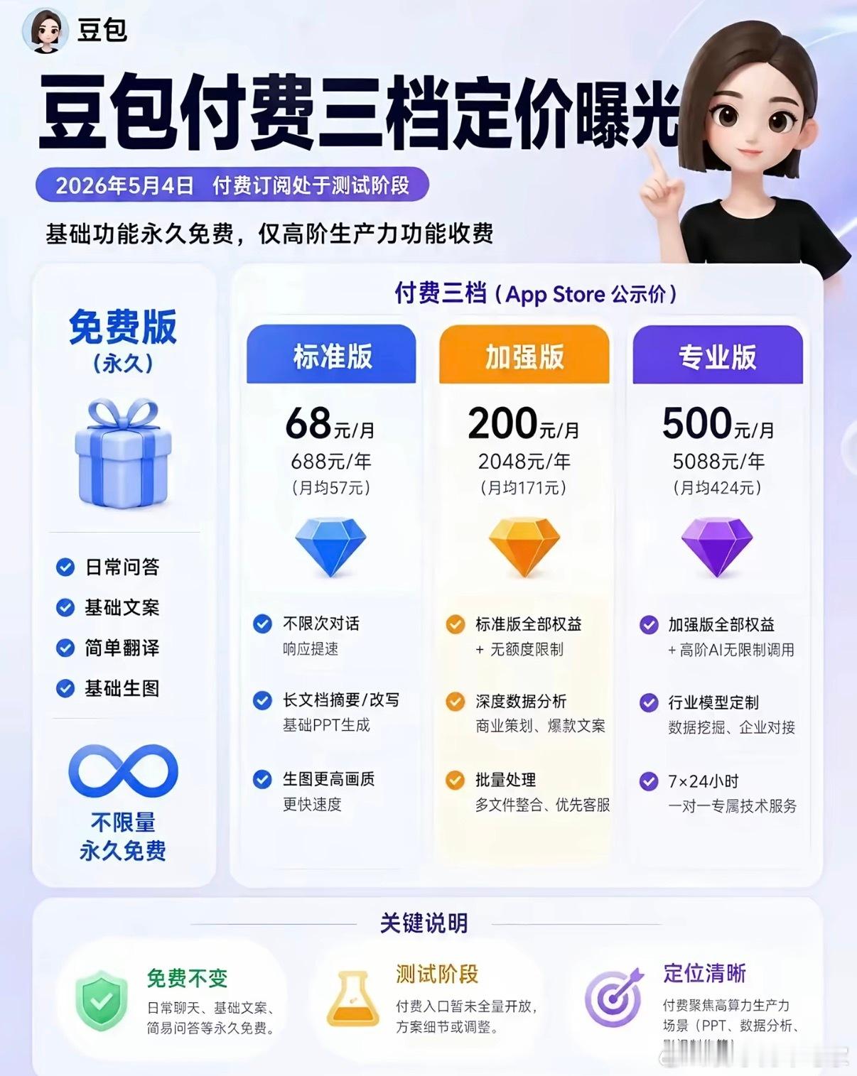 首先我觉得要弄清楚，根本没人反对AI大模型收费，前提是你要好用、准确、有独特性，