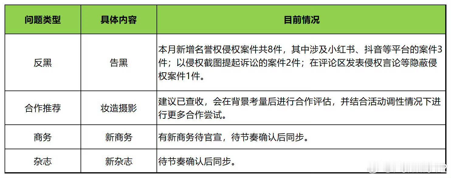 杨幂有新商务待官宣杨幂对接回复粉丝建议杨幂对接回复粉丝建议，有新商务待官宣，可以