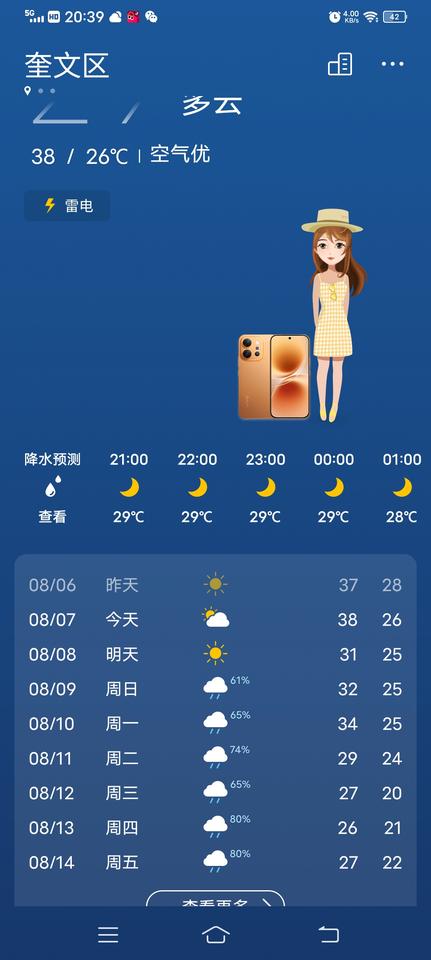 高温相伴，雷雨将至，奎文市民做好防暑防雨双重防范
 
近期潍坊奎文区开启高温模式