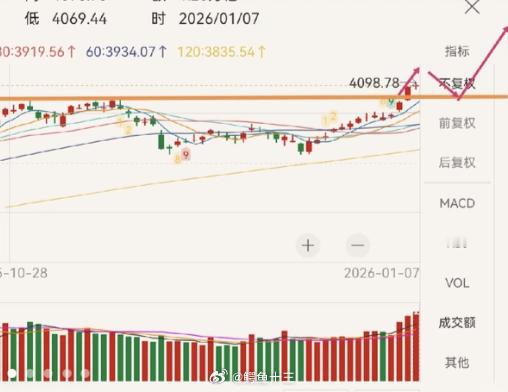 a股 祝福A股春季行情！！ 