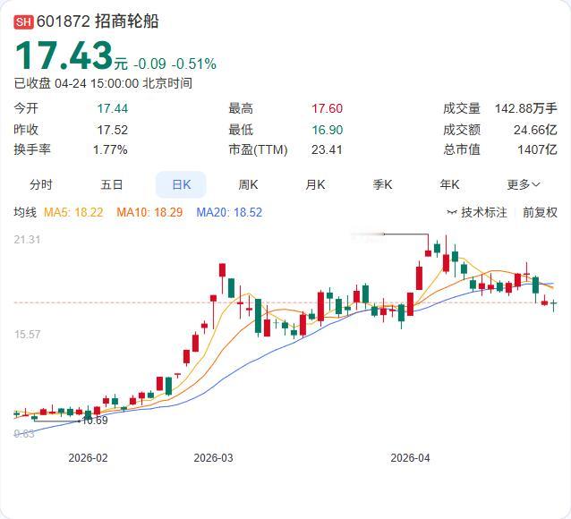 招商轮船刚刚投下重磅棋子：拟投资38.14亿元，在自家关联船厂新建8艘集装箱船！