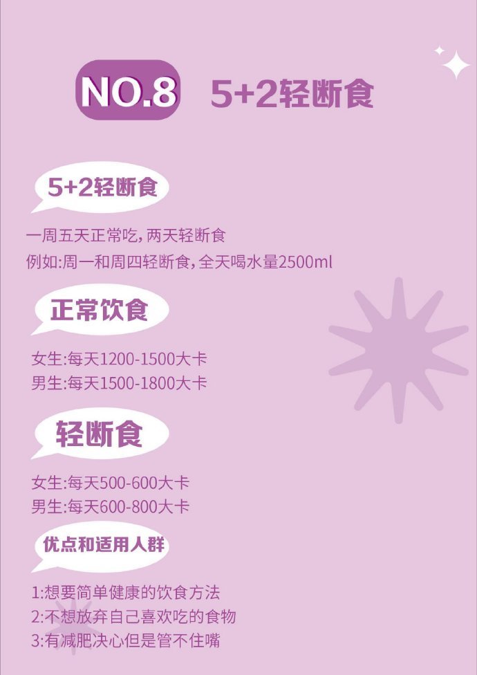 减肥方法分享    