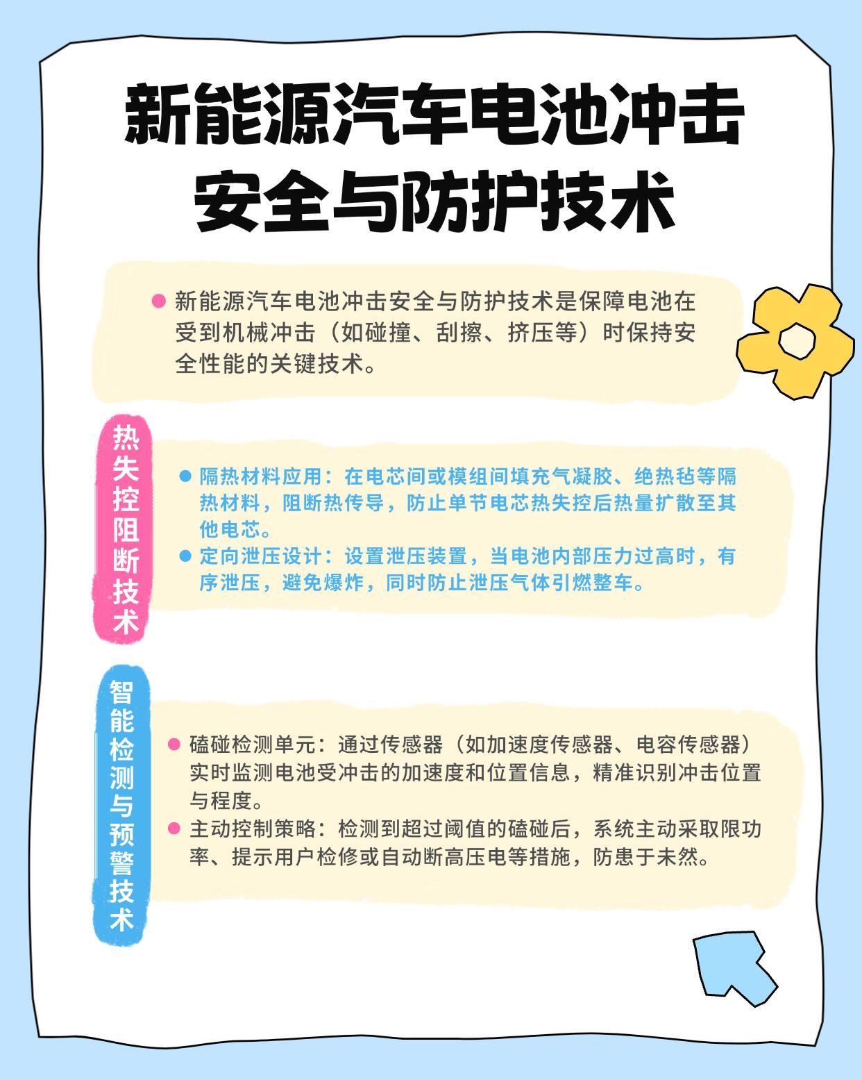 什么是新能源汽车电池冲击安全与防护？除了国标之外，这些地方的防护技术很重要电池安