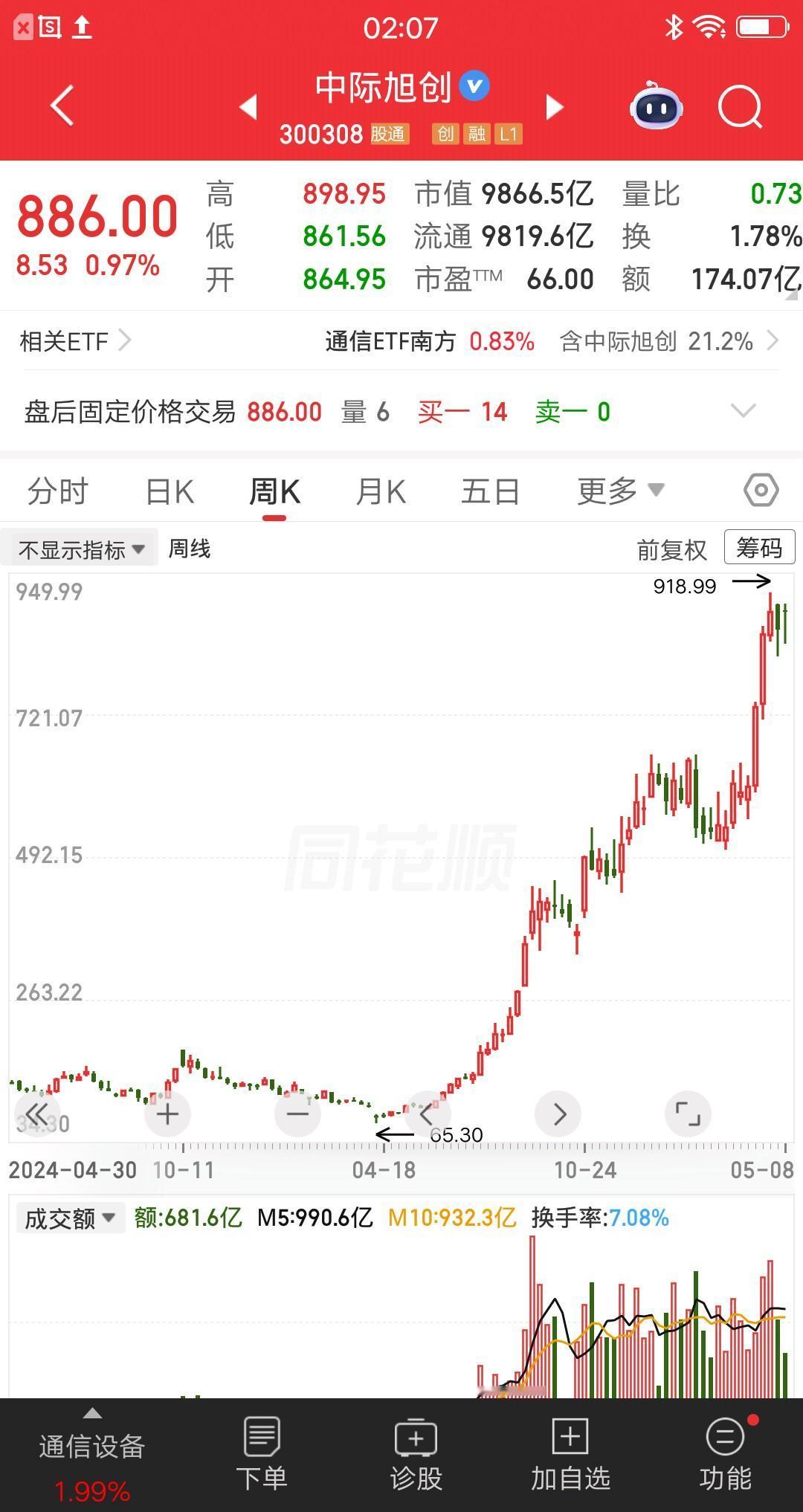一位北京的股民，在股灾时抄底中际旭创，别人恐惧他贪婪，彻底赢麻了。他在73元梭哈