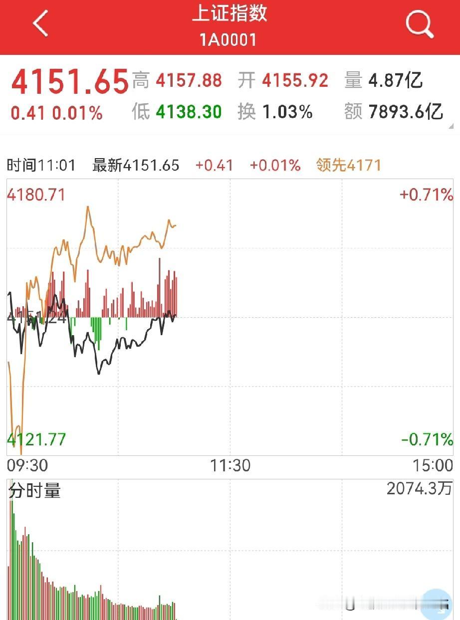 拉慢了节奏，改不了趋势！
有色终于初显颓势，但这个板块，里面的逻辑太过复杂，最重