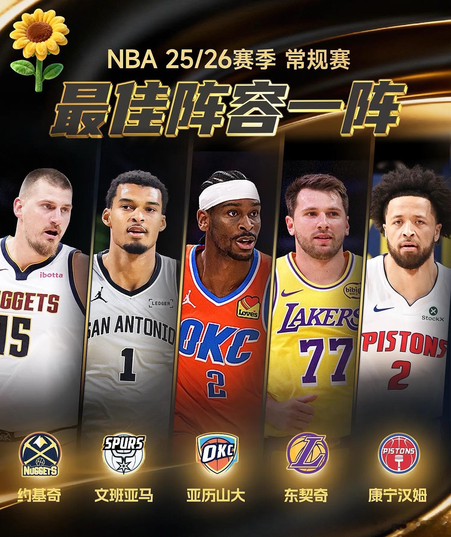 今日，NBA官方公布本赛季常规赛最佳阵容名单。入选最佳阵容一阵球员具体名单如下：
