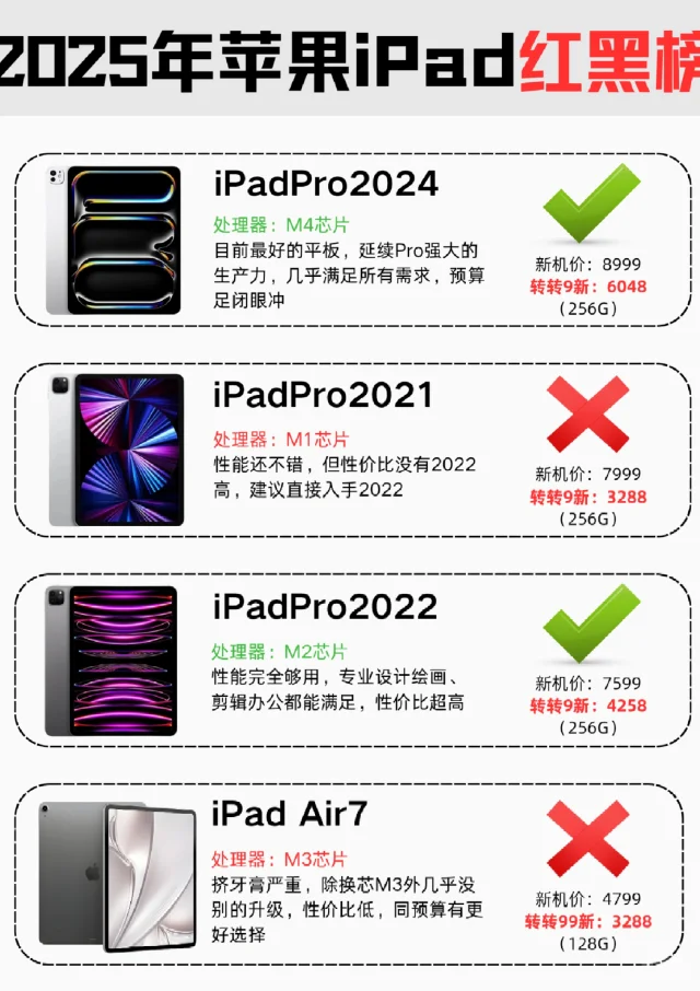 2025年6月苹果平板电脑iPad推荐