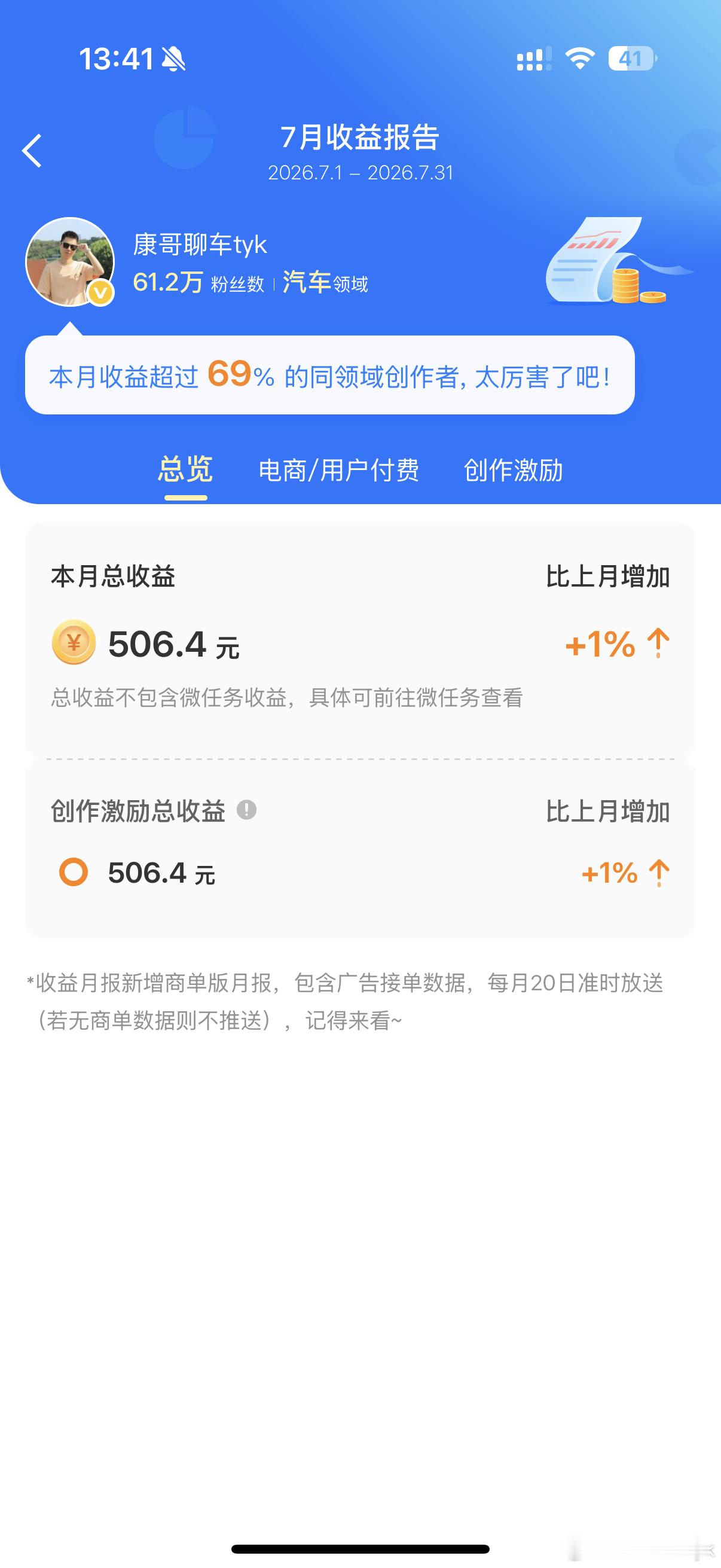 上个月微博发了506.4元的工资大v聊车