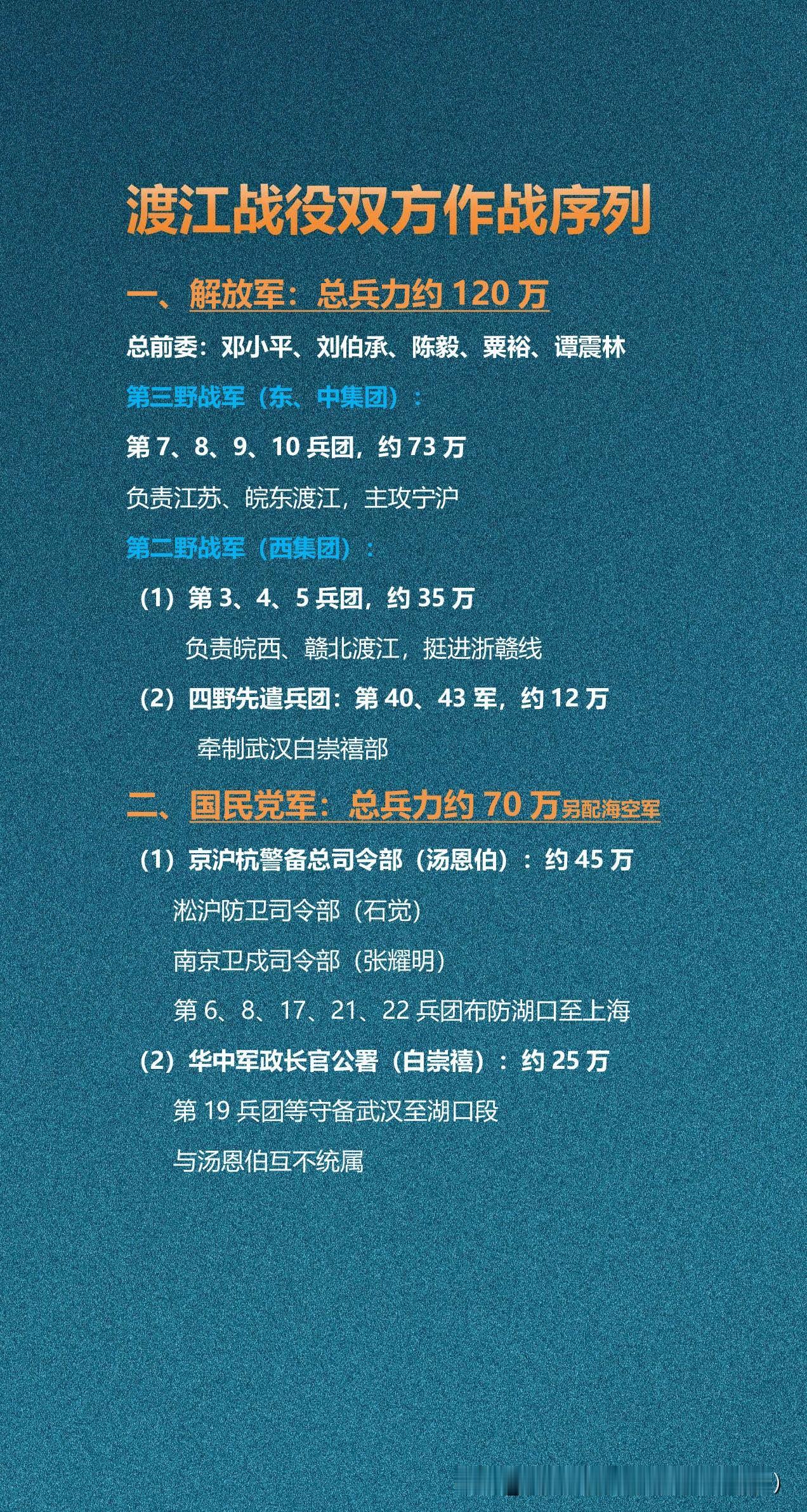 渡江战役双方作战序列

渡江战役解放军总前委统一指挥120万大军，协同高效、攻势