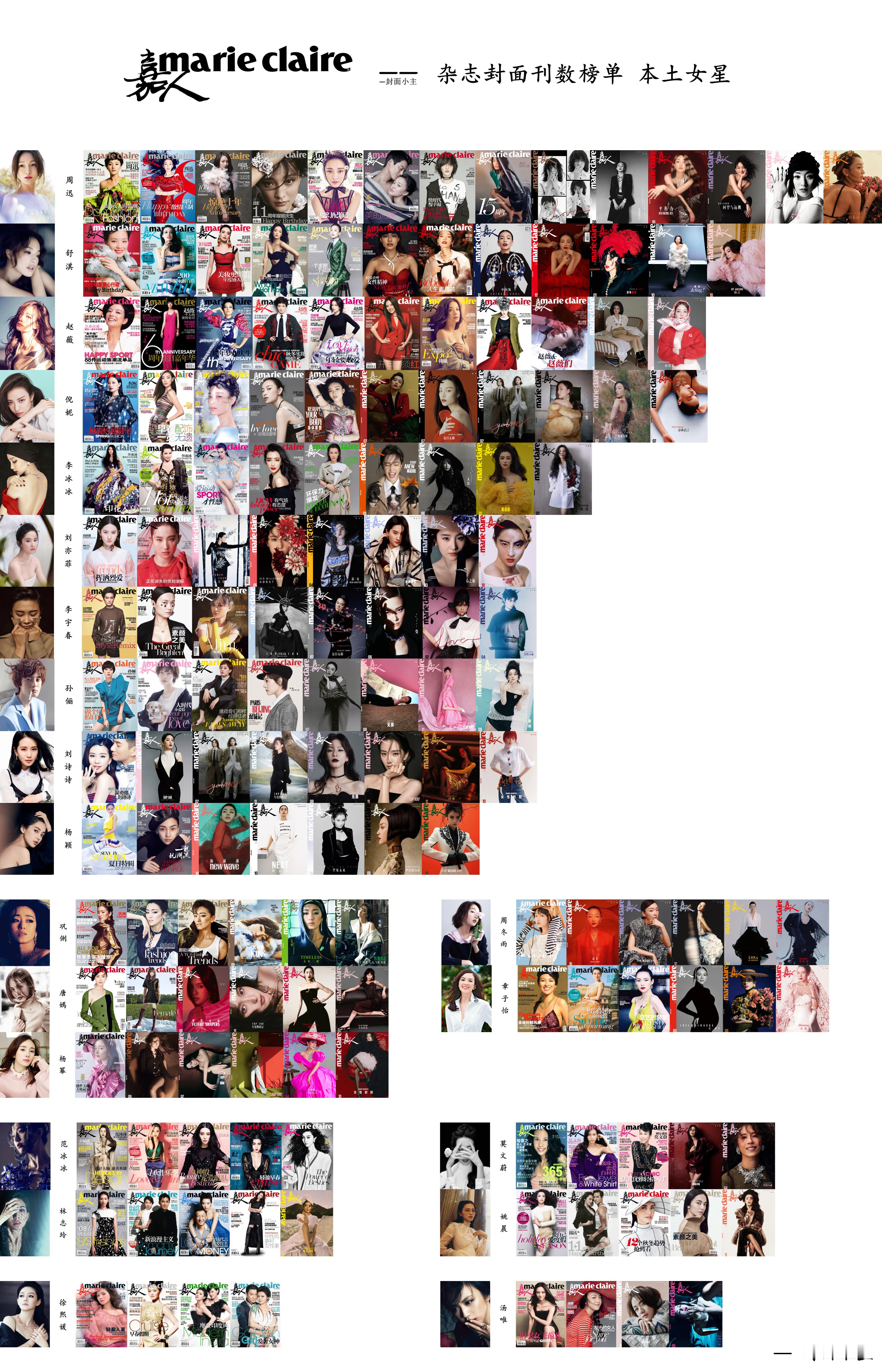 2025年度杂志总结  ——  刊数榜单统计 嘉人 Marie Claire  