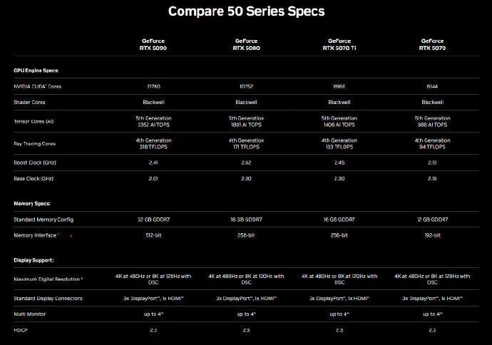 英伟达50系显卡定价  英伟达CEO黄仁勋宣布，新的GeForce GPU将从1