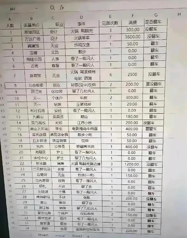 最近见客户的名单