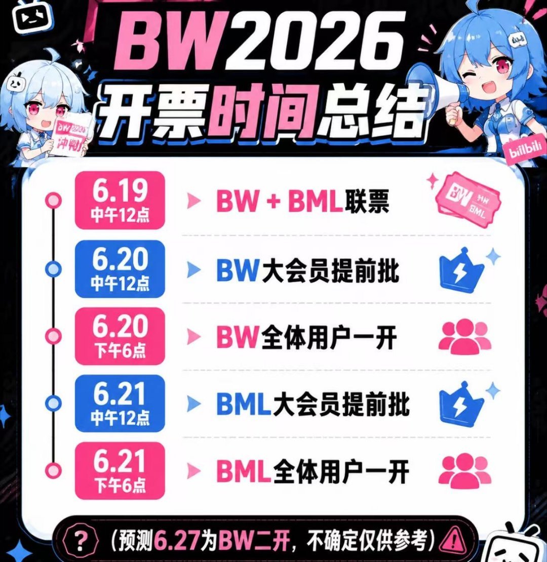 超190国用户同时抢BW门票 全球同步开票！又到了拼手速的时刻了～在我的印象当中