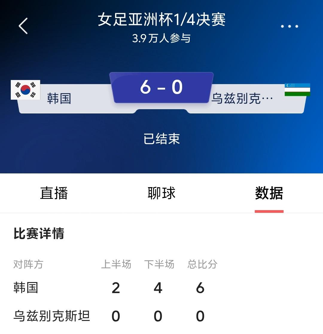 女足亚洲杯韩国女足6：0击败乌兹别克斯坦女足，打进本届女足亚洲杯4强，今天比赛韩