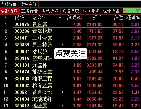 金属今天封神了贵金属，工业金属，稀有金属，能源金属，镍金属， 都来了 