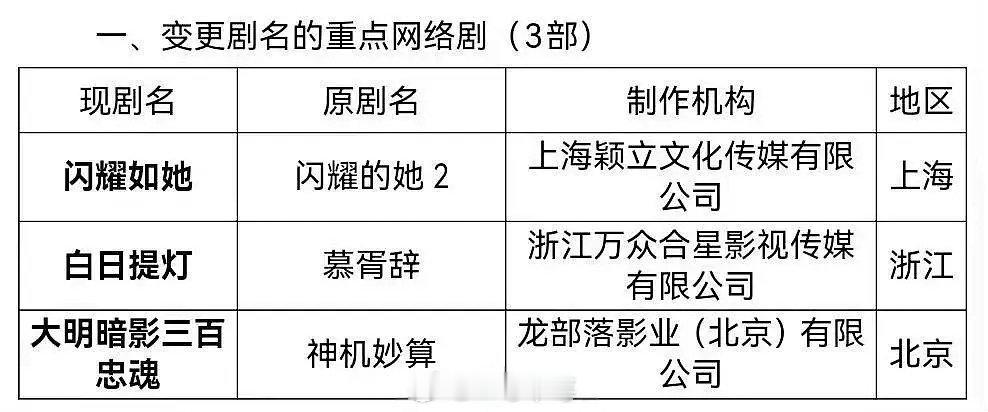 迪丽热巴、陈飞宇《白日提灯》改回原剧名（曾改名慕胥辞） 