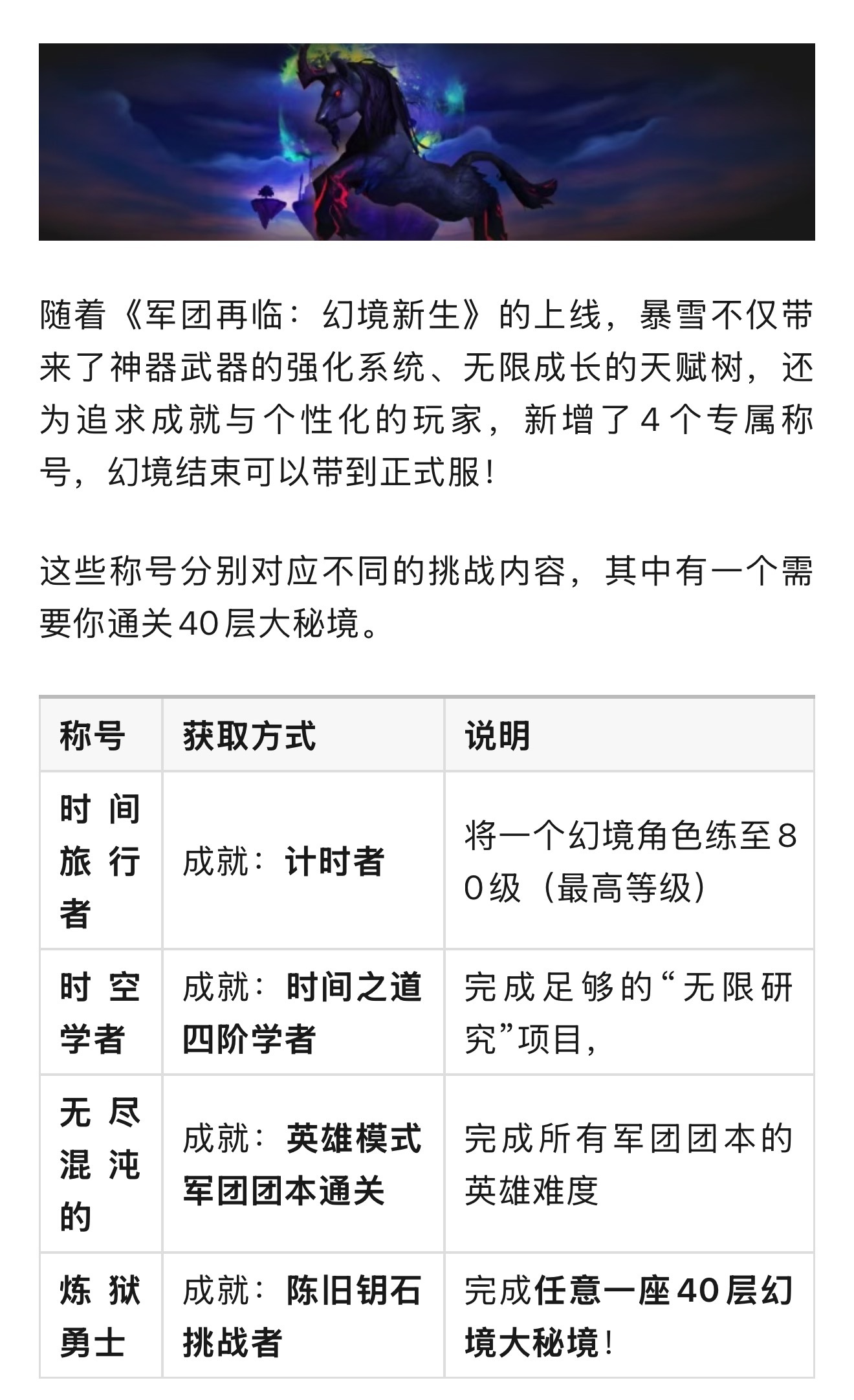 称号：炼狱勇士成就：陈旧钥石挑战者完成任意一座40层幻境大秘境！魔兽世界地心之战