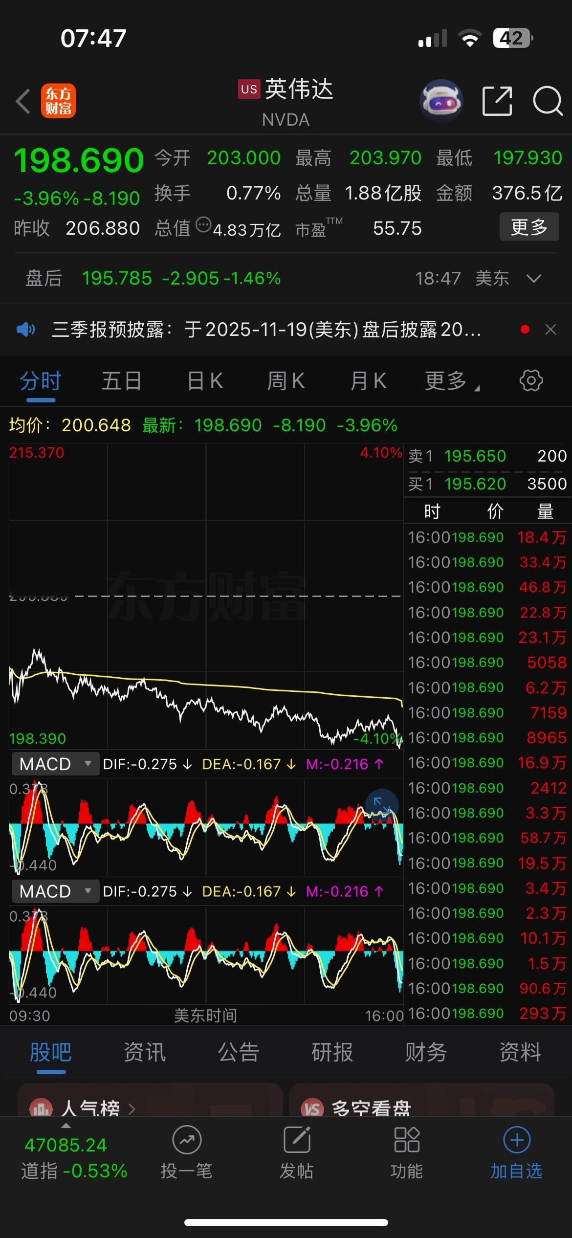 高高在上的美股终于大跌了！尤其是以英伟达为代表的人工智能标的，跌的更狠。

但是
