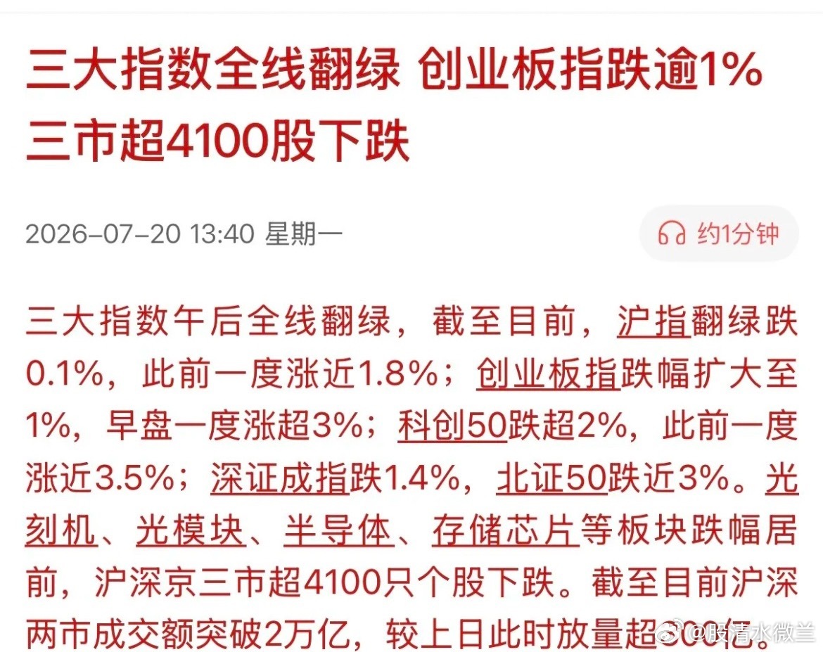 市场每一次反弹，都是科技股出货的最好机会！A股早盘强势反弹，午后创业板一路下跌，