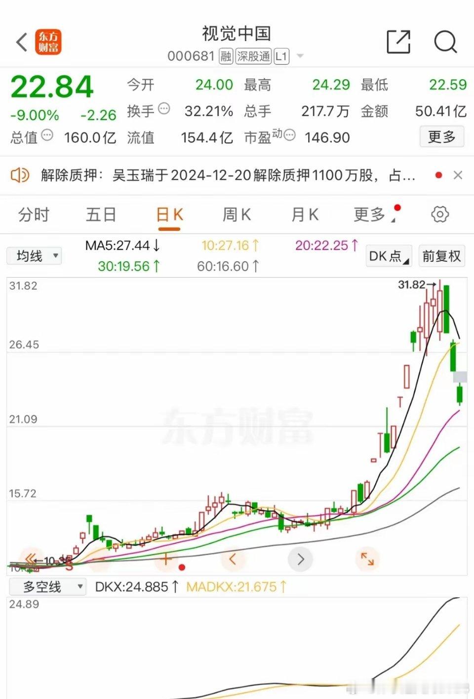 视觉中国的故事告诉我们，龙头在高位是不能跌停的，一旦跌停，就大概率宣判了死刑，一