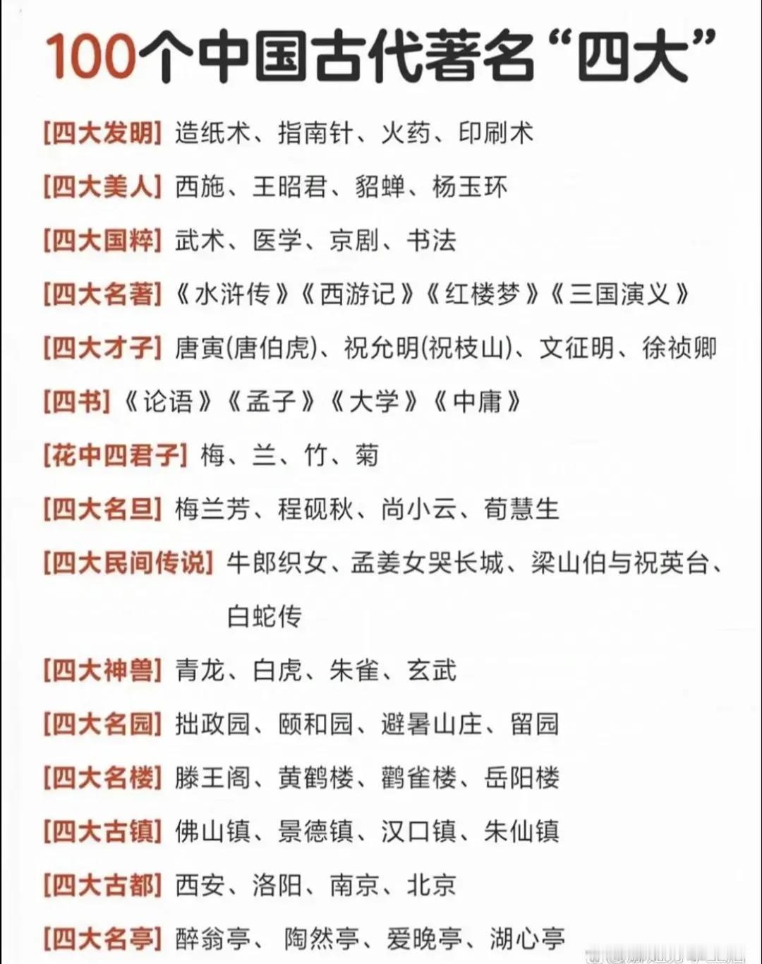 真的涨知识了！你知道中国的四大名楼四大名园四大名亭吗？你知道中国四大美女四大美男