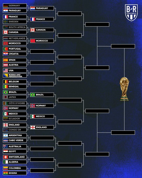 世界杯16强已确定8席世界杯 世界杯16强已经确定8席，4组对决分别为巴拉圭VS