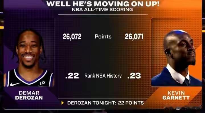 紧追库里！30000分真的有戏！北京时间1月15日，德罗赞NBA常规赛生涯总得分