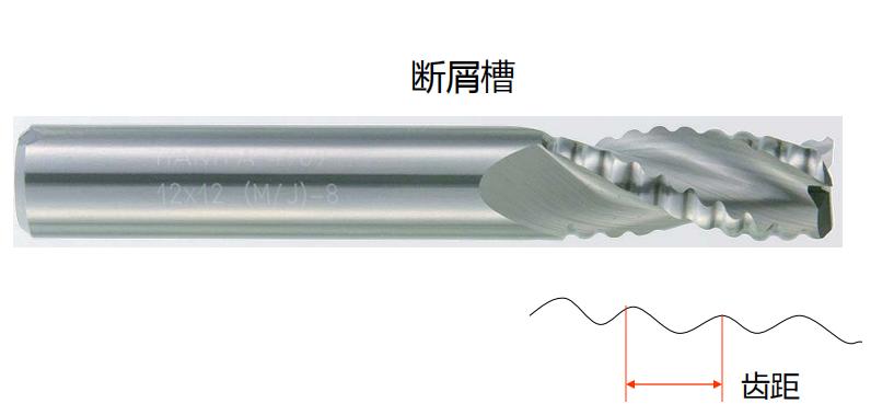 粗加工立铣刀知识及断屑槽类型
 粗加工:专有槽型的排屑槽的立铣刀有助于断屑，除材