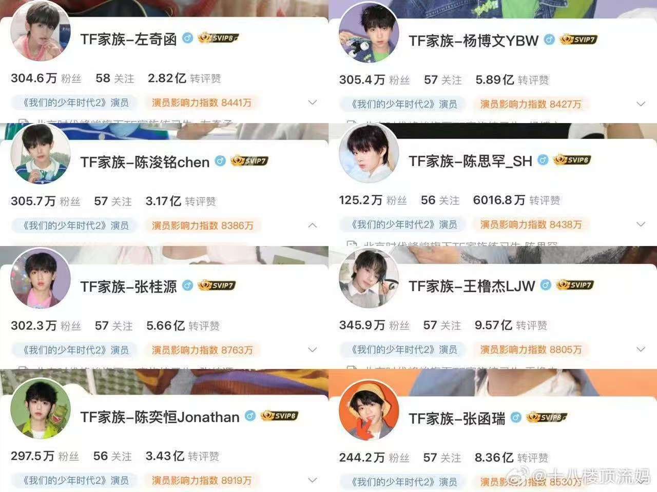 TF四代演员头衔TF四代一班演员头衔 笑死我了一班 