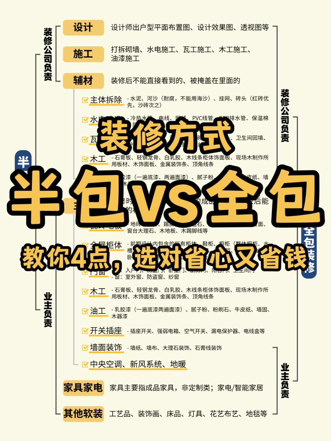 装修干货🛠终于有人把半包全包说清楚了‼