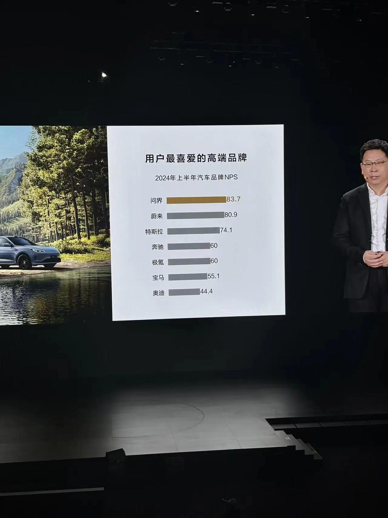 问界说自己是用户最喜爱的高端品牌第一

用户最喜欢的高端品牌，调查的是问届的用户