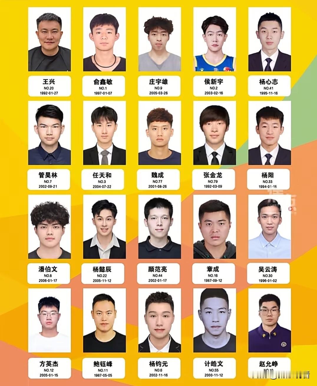 2026江苏城市篮球联赛常州队名单公示了，这次常州代表队足足20名球员，全部都是