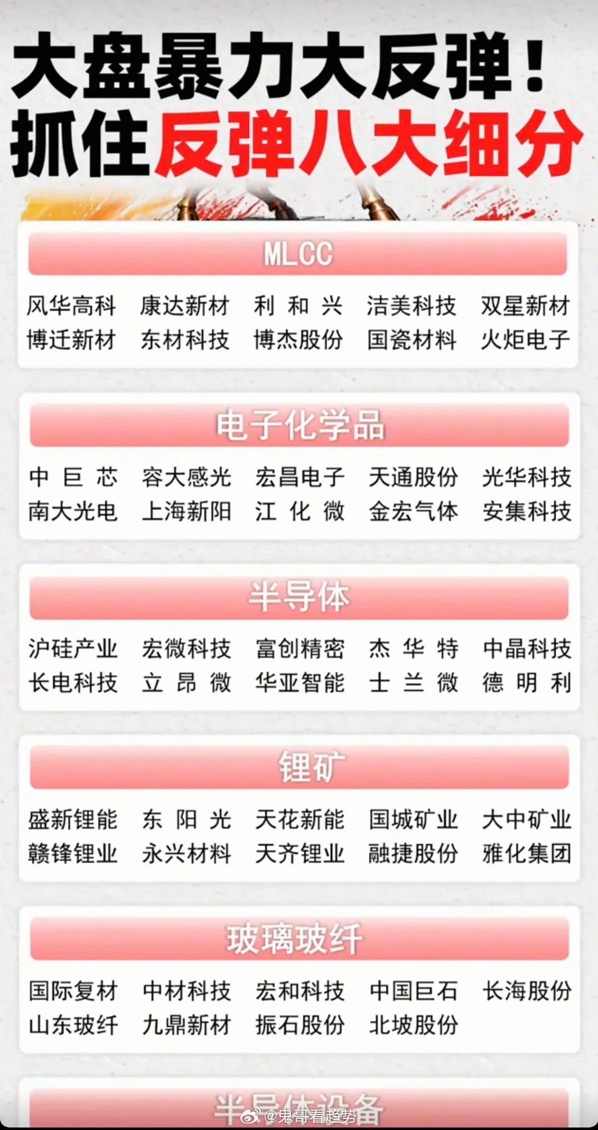 大盘暴力反弹：抓住八大题材方向！1.MLCC超级电容2.电子化学品3.芯片半导体