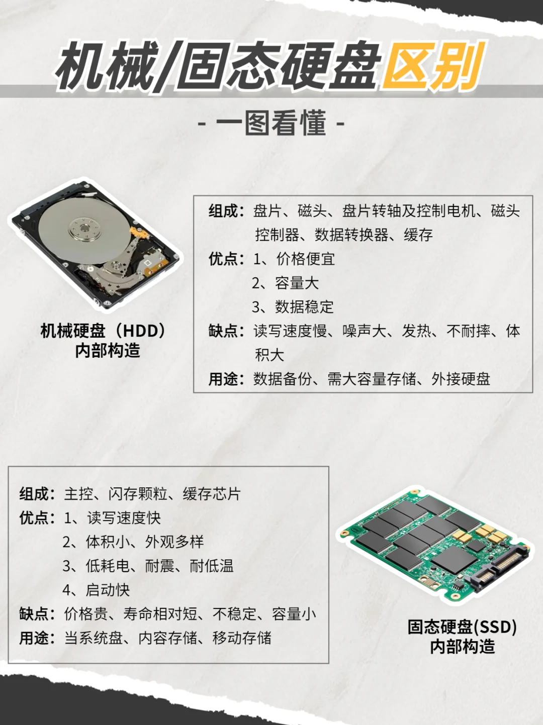一图看懂｜机械硬盘/固态硬盘二者区别✅