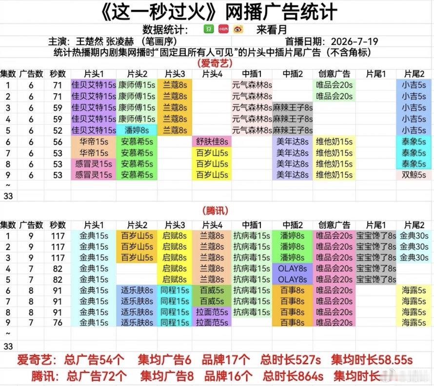 这剧真的魔性，点进去本来准备想看看有多雷霆，结果就停不下来了 