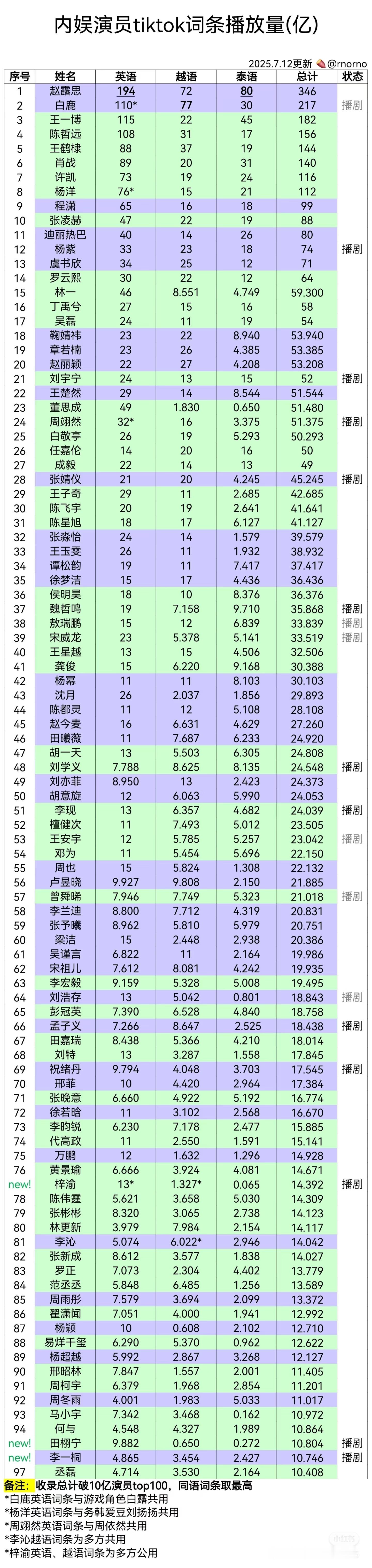这种表格到底有没意思呢 ​​​