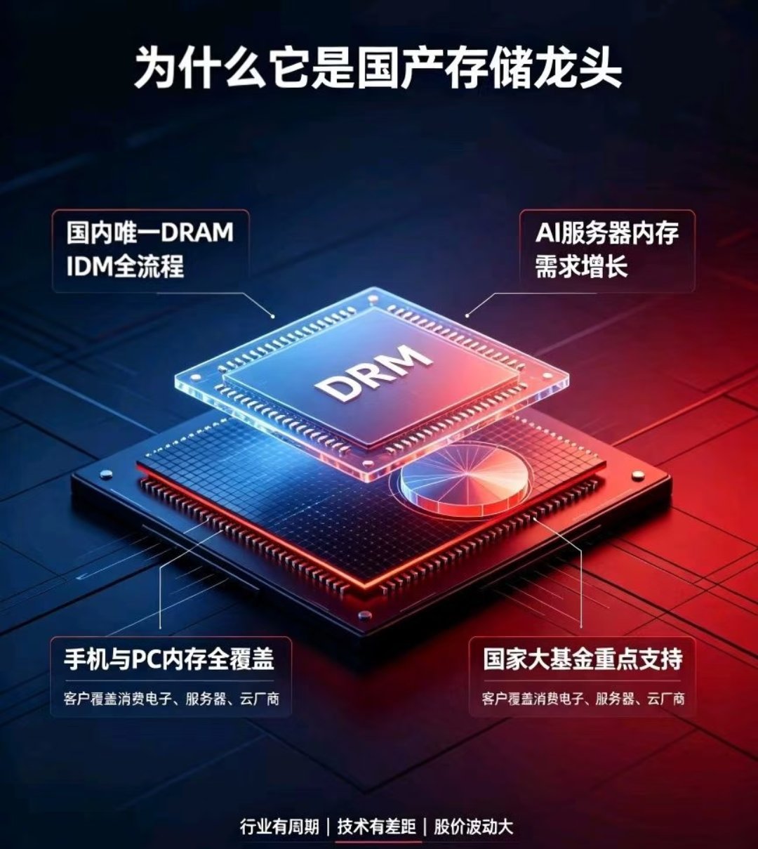 存储·光通信·MLCC·先进封装核心标的清单一、长鑫科技：市值3.54万亿，国内