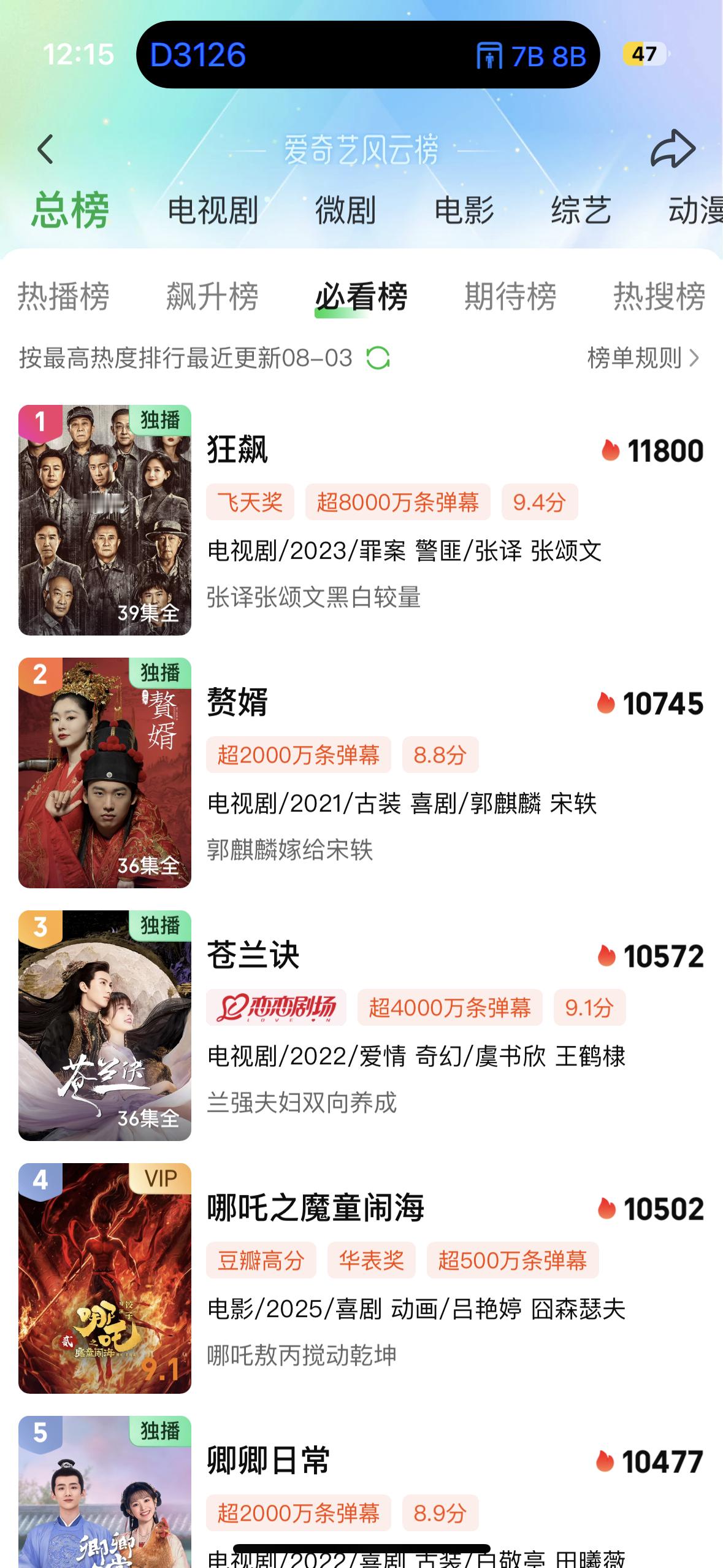 爱奇艺今年暑假档最真实破万来了，恭喜我们哪吒2，五大平台同时上线的情况下，爱奇艺