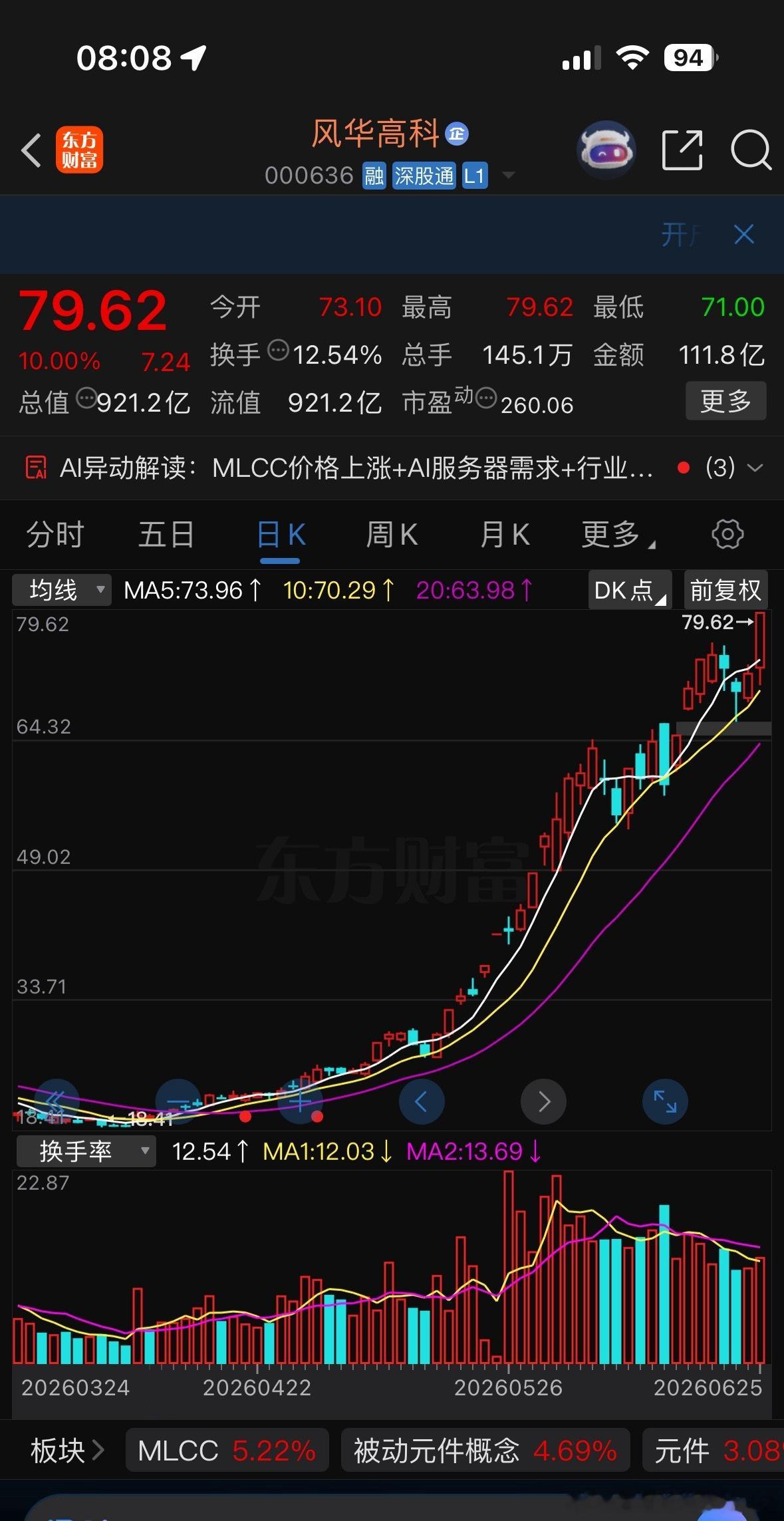 希望能保持住昨天的强势跟上步伐一起吃肉🍗 