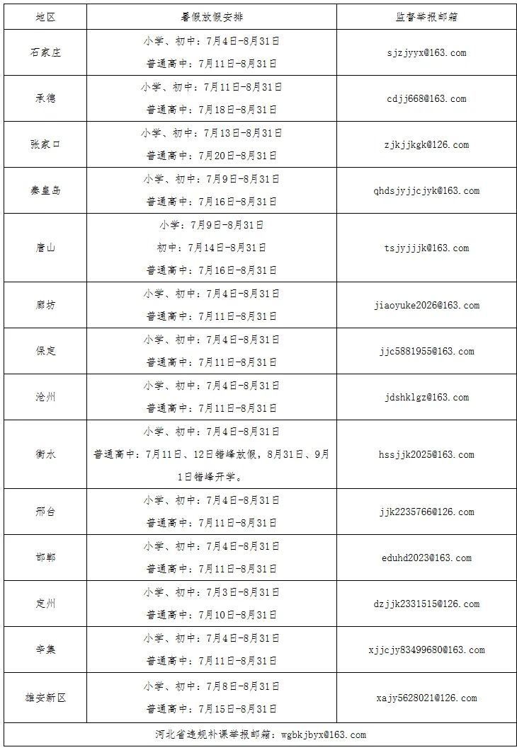 【河北各市中小学暑假放假安排来了】2025—2026学年河北省各市中小学暑假放假